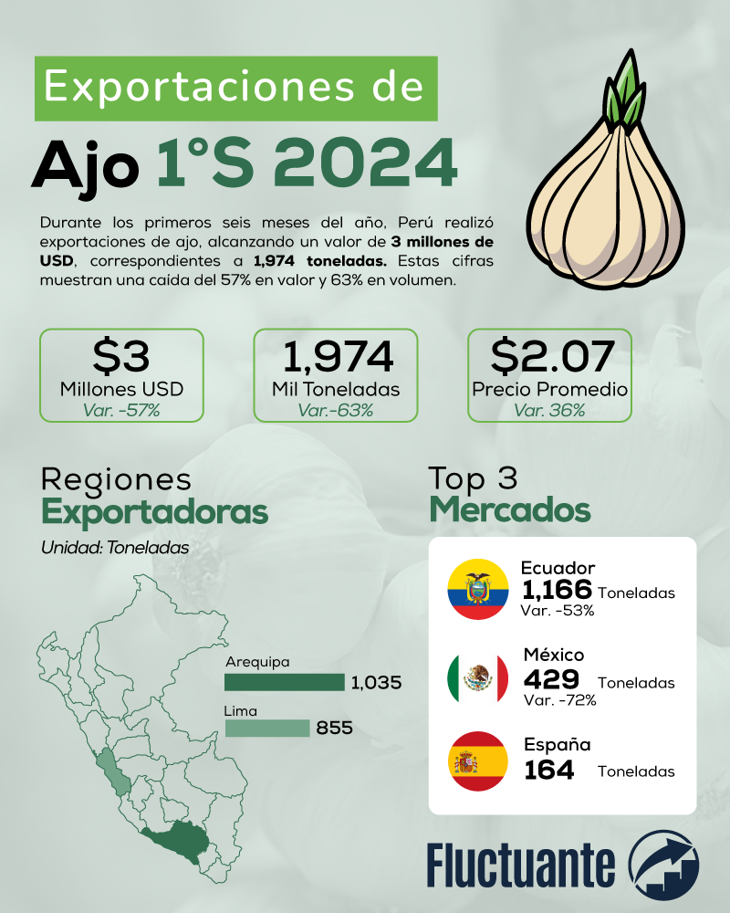 Exportaciones-de-Ajo-2024