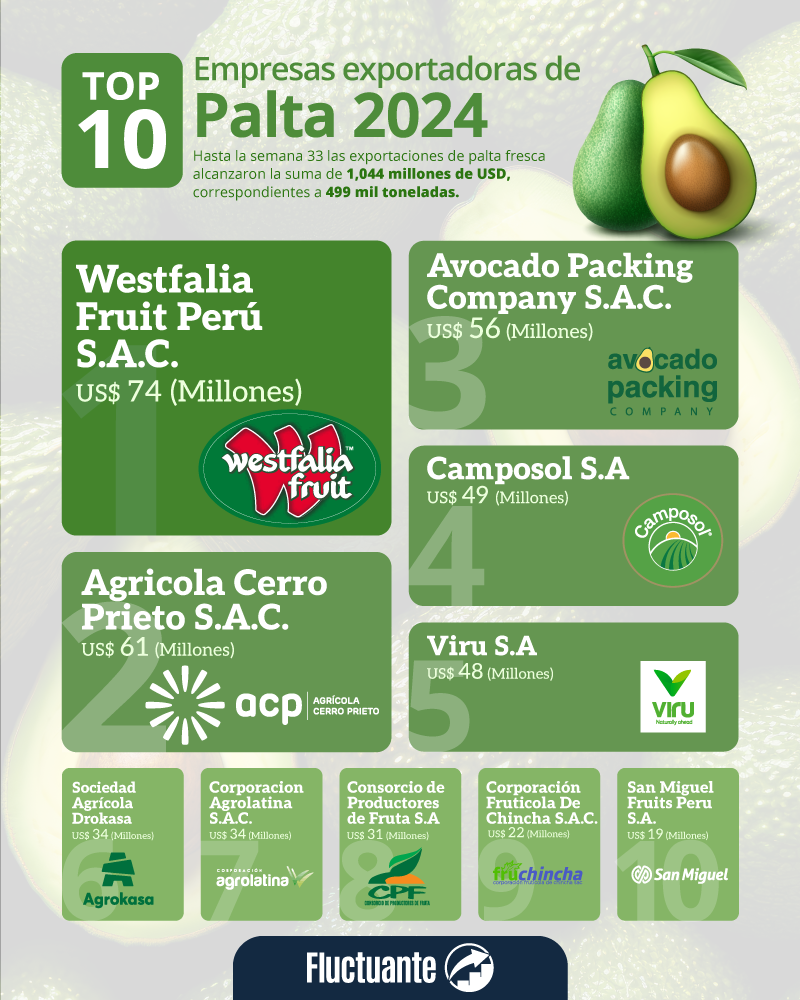 empresas-exportadoras-de-palta