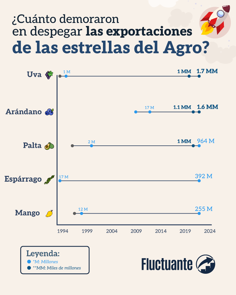 agroexportaciones-peruanas