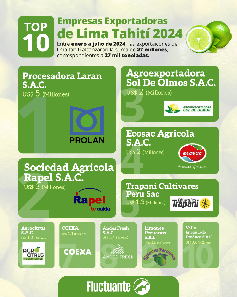 empresas-exportadoras-de-limon-tahiti-2024