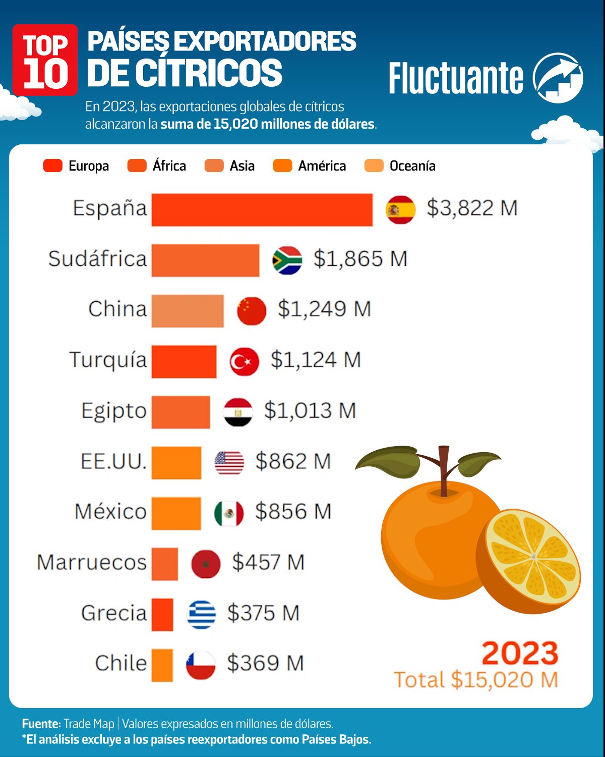 países-líderes-en-la-exportación-de-cítricos-2023