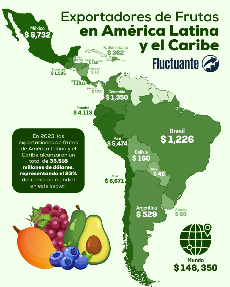 Exportadores-de-Frutas-en-América-Latina-y-el-Caribe