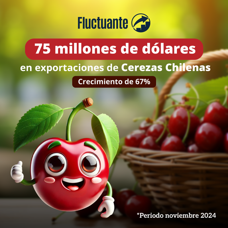 Cereza-de-chile-alcanza-75-millones-de-dólares-en-noviembre-de-2024