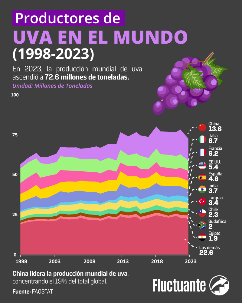 Productores-de-Uva-en-el-Mundo