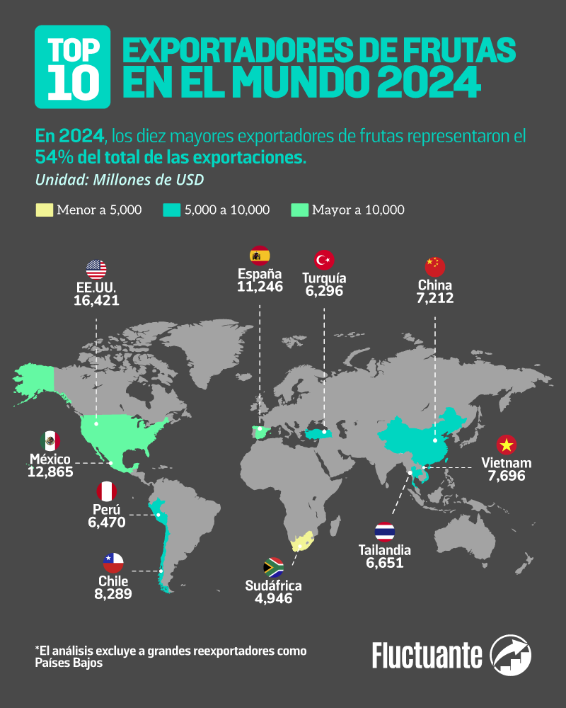 Top-10-Exportadores-de-Frutas-2024