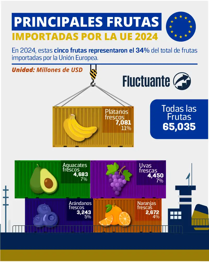 Principales-Frutas-importadas-por-la-UE-2024