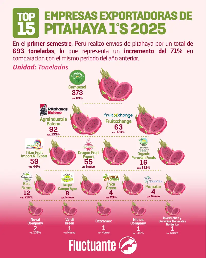 Top-15-Emp-Exp-Pitahaya-1S-2025