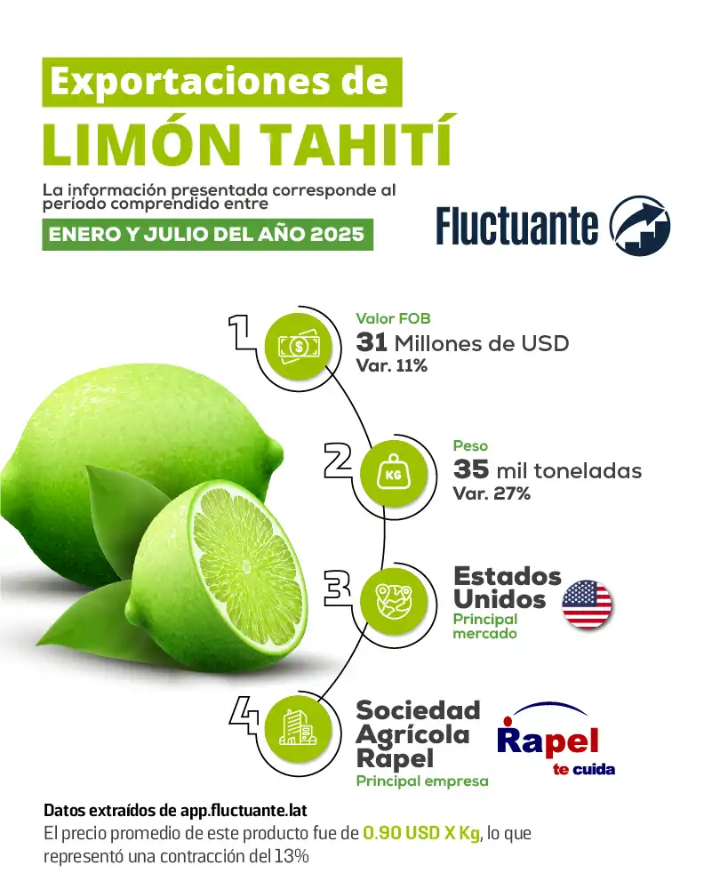Exportaciones-de-Limón-Tahití