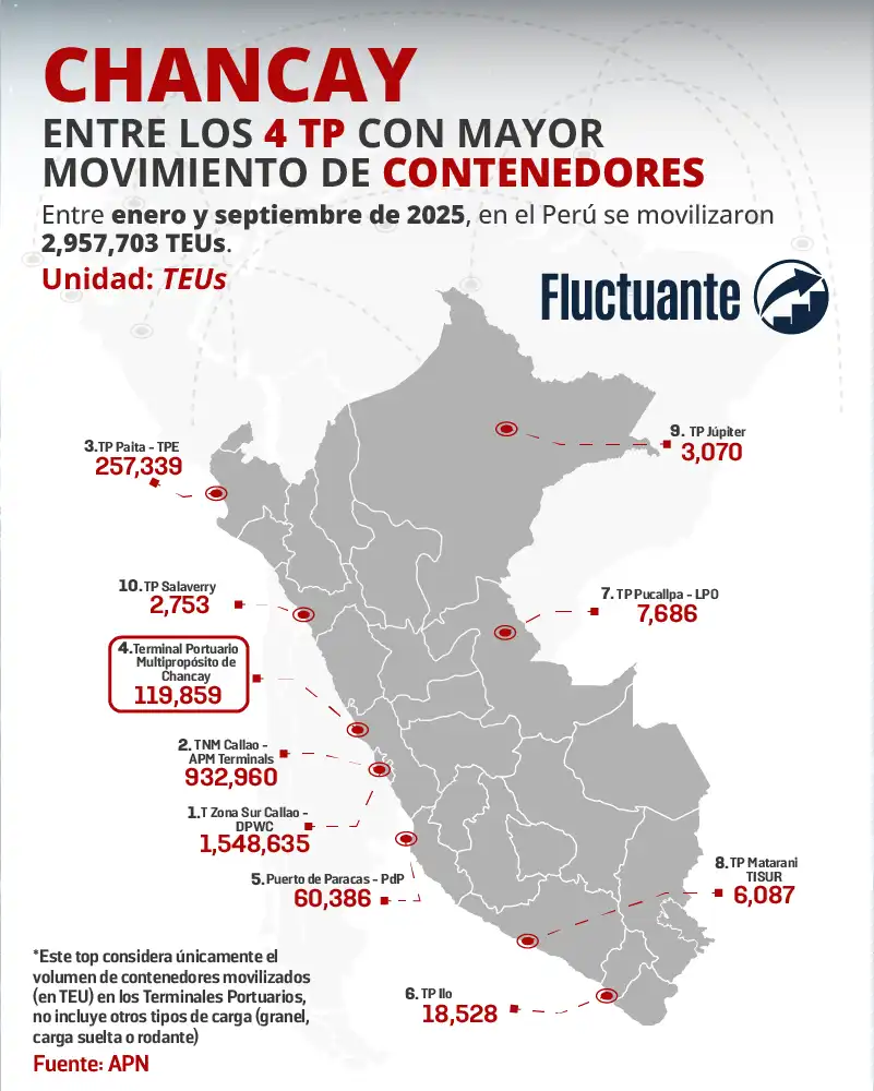 Chancay-entre-el-4-TP
