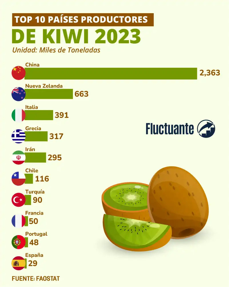 Top-10-Países-Productores-de-Kiwi-2023
