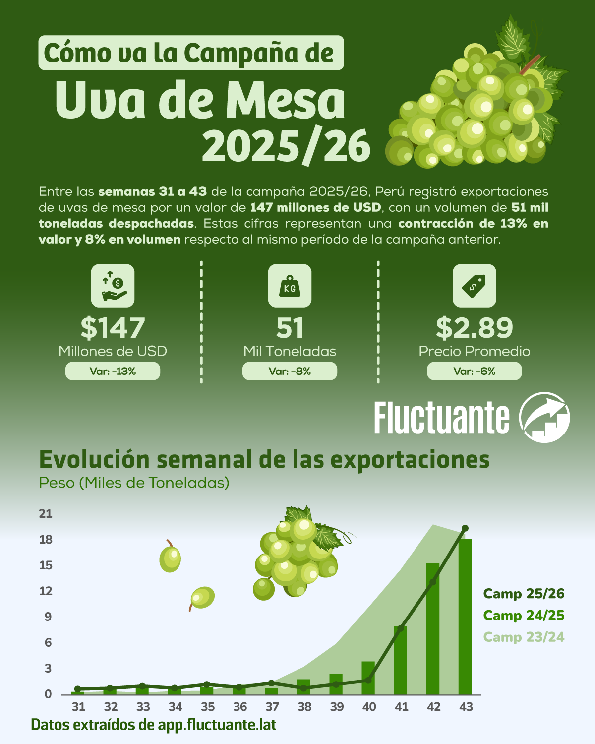 Campaña-Uva-de-Mesa-2025-26