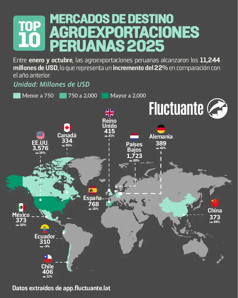 Mercados-Destino-AgroExportaciones-2025