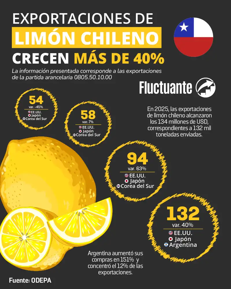 Exportaciones-de-limón-chileno-crecen-40%