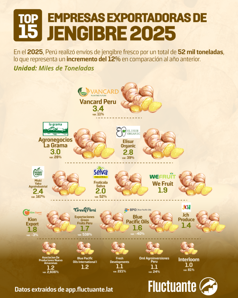 Top-15-Empresas-Exp-Jengibre