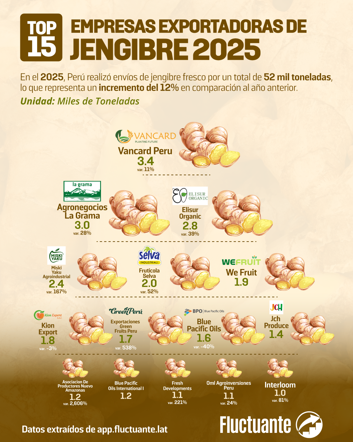 Top-15-Empresas-Exp-Jengibre