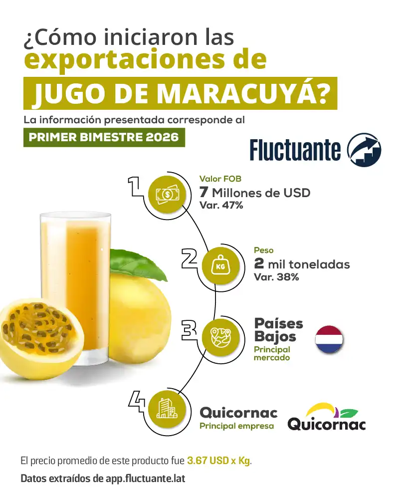 Cómo-iniciaron-las-exportaciones-de-Jugo-de-Maracuyá