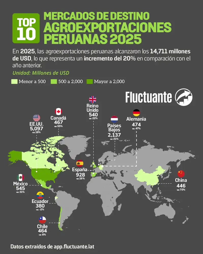 Top-10-Mercados-de-destino-Perú-2024