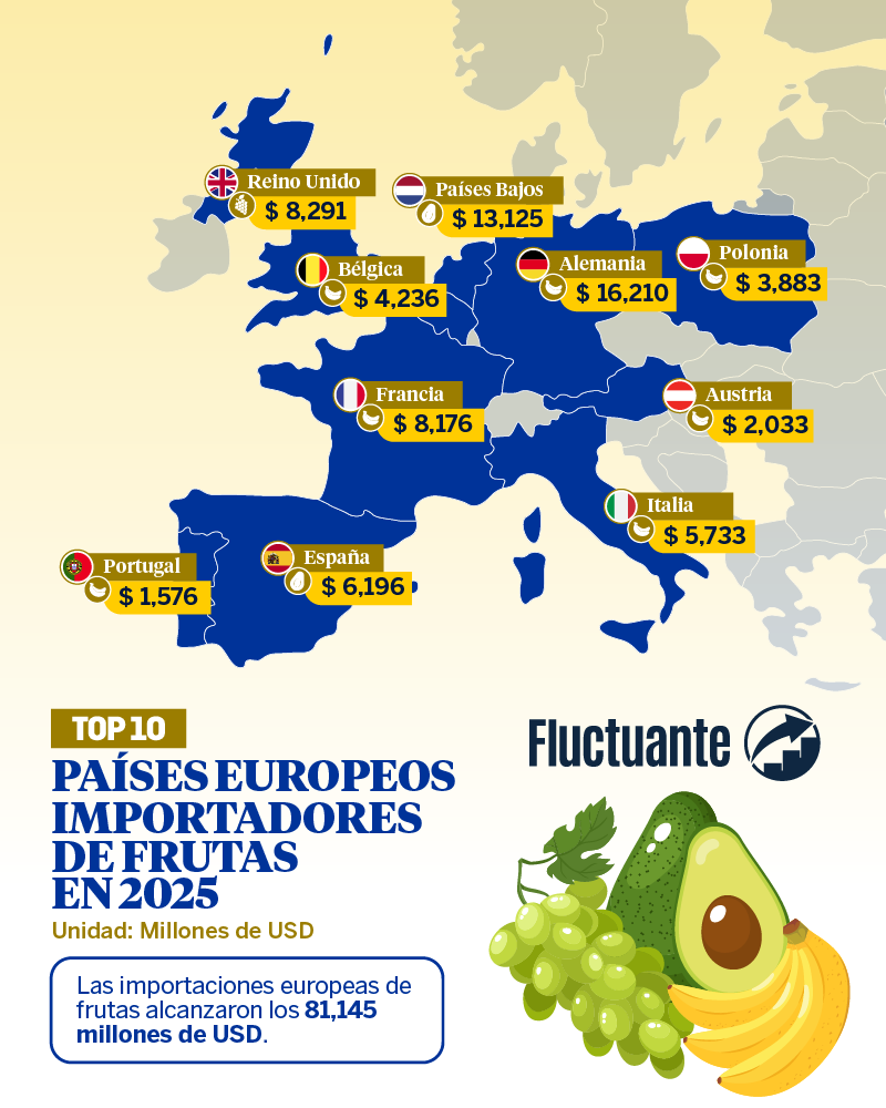 Top-10-Europa-Frutas-2025