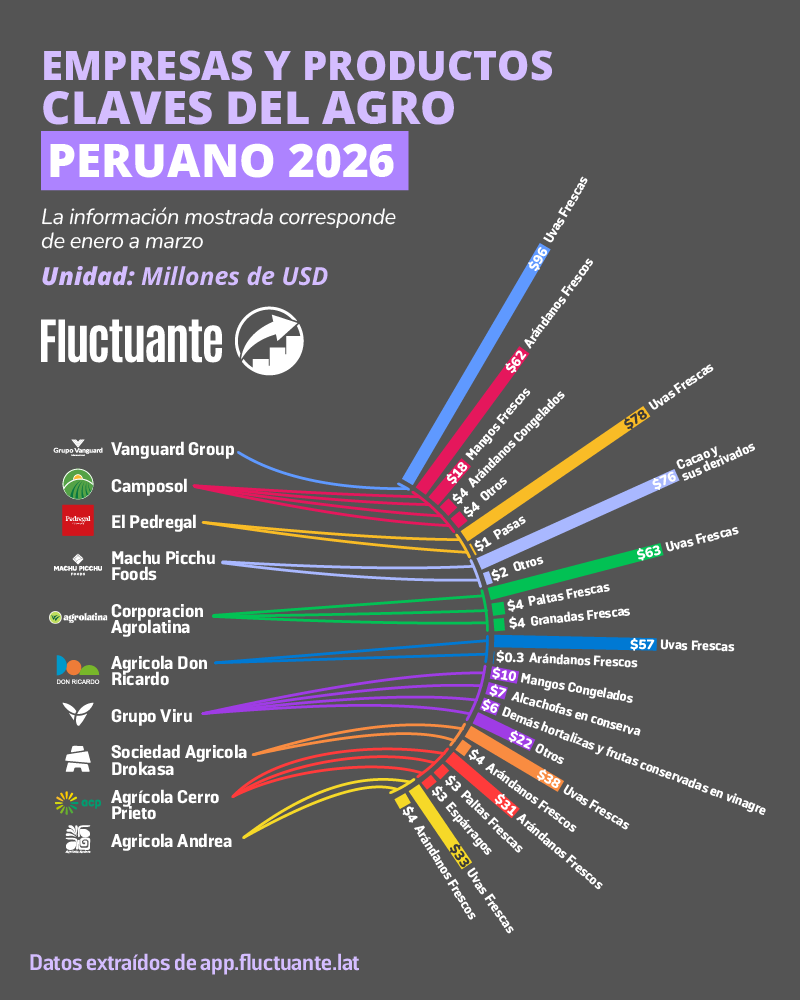 Empresas-y-Productos-Agro-Peru-2026